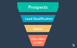 Top 6 Funnel Metrics to Track for High-Converting Leads