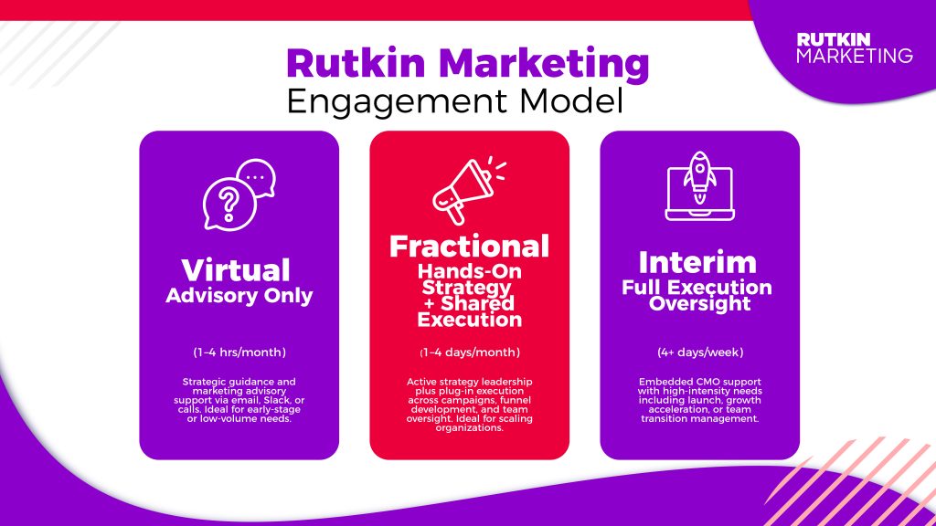 Rutkin Marketing Fractional CMO Engagement Models: Virtual Advisory, Fractional, and Interim Execution
