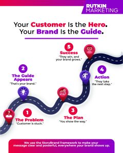 Storybrand helps C-Level Executives overcome marketing challenges